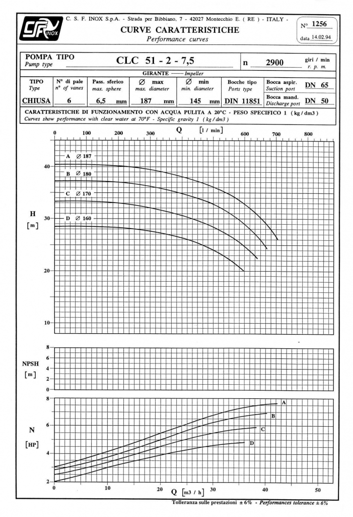 CLC 51-2-7,5 2900 r.p.m_.png