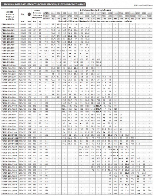 Насос серии FSM / FSM4 