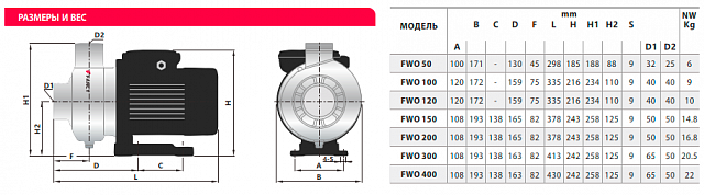 Насос серии FWO 