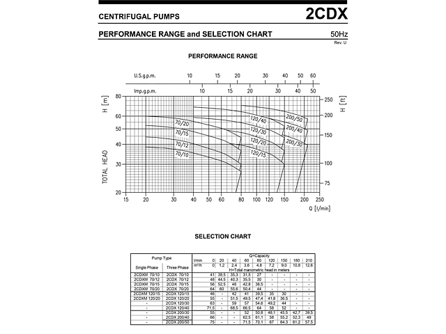 Моноблочные насосы резьбовые серии 2CDX (L)