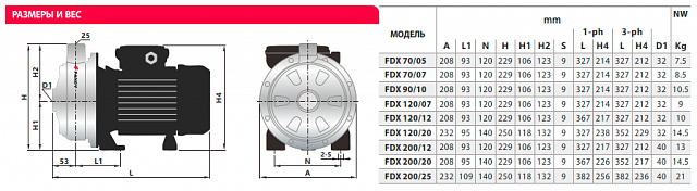 Насос серии FDX