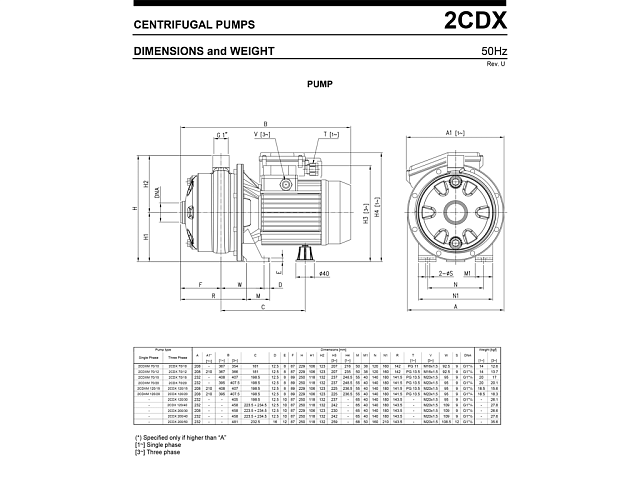 Моноблочные насосы резьбовые серии 2CDX (L)