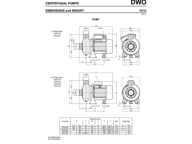 Моноблочные насосы резьбовые серии DWO